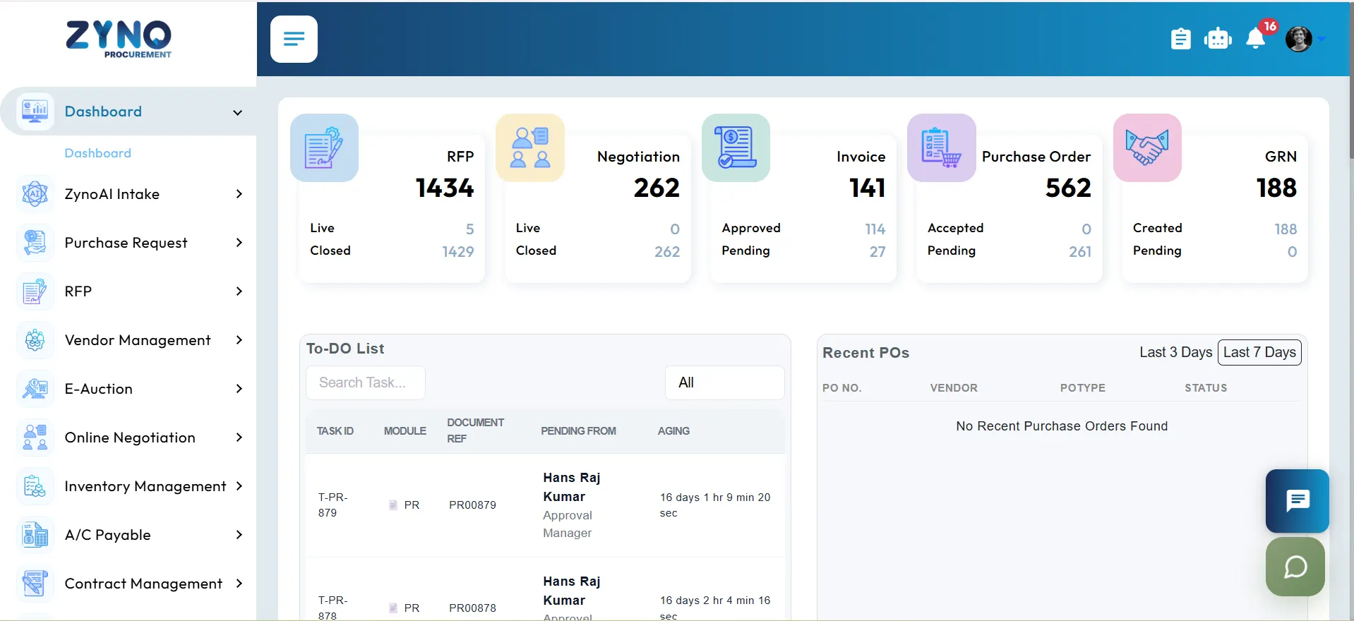 ZYNO procurement software dashboard showing purchasing activity overview